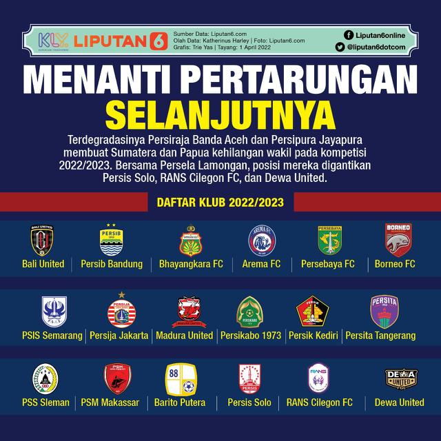 Infografis BRI Liga 1 2022/2023