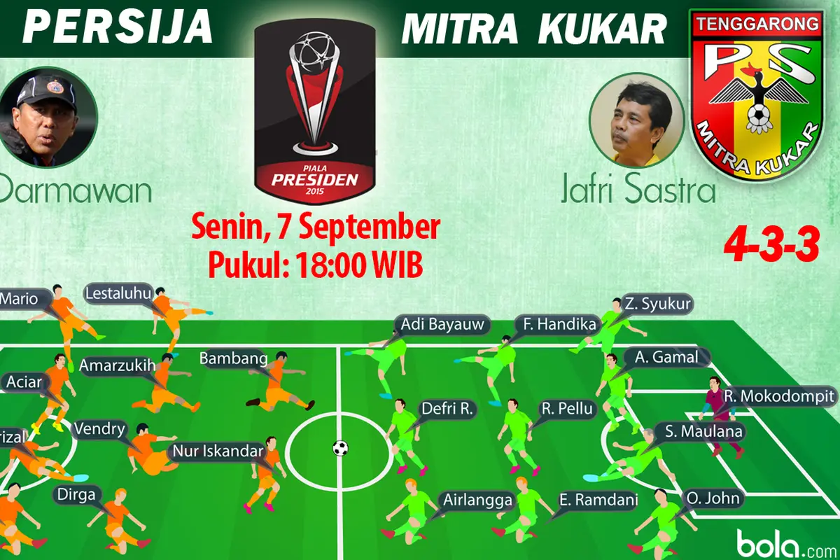 Susunan Pemain Piala Presiden 2015: Persija Jakarta vs Mitra Kukar (Bola.com/Samsul Hadi)