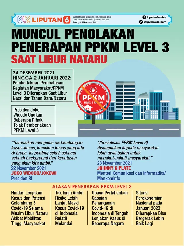 Infografis Muncul Penolakan Penerapan PPKM Level 3 Saat Libur Nataru. (Liputan6.com/Trieyasni)