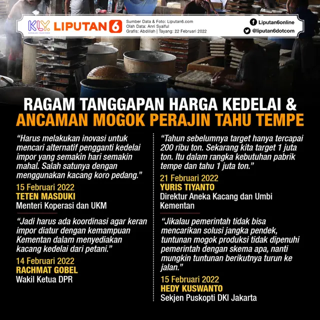 Infografis Ragam Tanggapan Harga Kedelai dan Ancaman Mogok Perajin Tahu Tempe. (Liputan6.com/Abdillah)