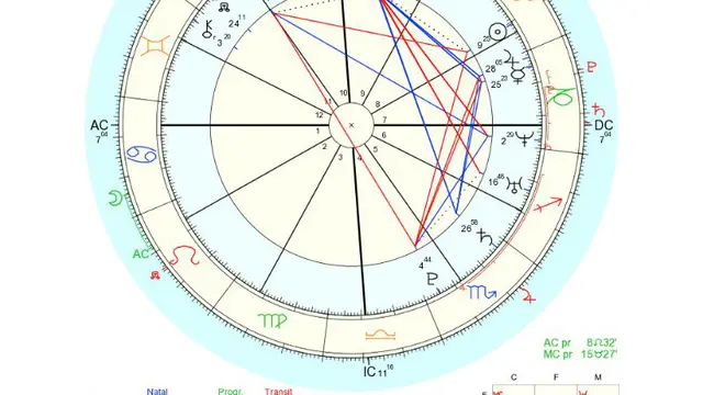 Chart Astrologi Adinda