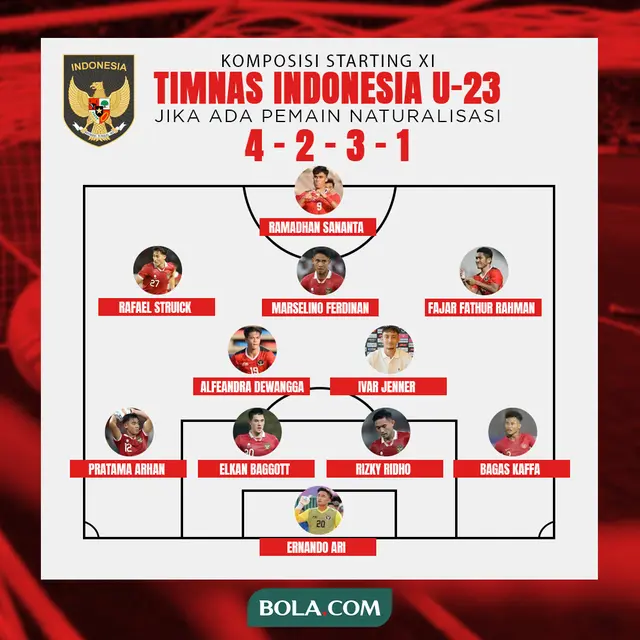 Timnas Indonesia - Komposisi Starting XI Timnas Indonesia U-23 Jika Ada Pemain Naturalisasi