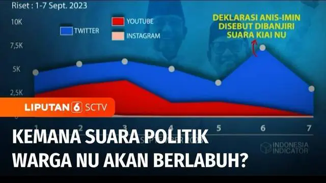 VIDEO: NU di Pusaran Koalisi: Seperti Apa Konstelasi Politik Setelah Cak Imin Dicawapreskan?