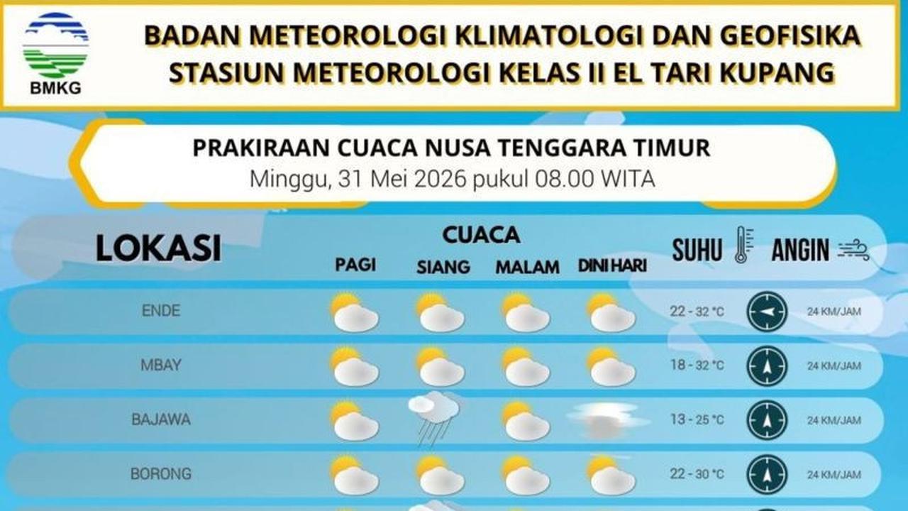 BMKG Ingatkan Warga NTT Waspada Angin Kencang Selama Musim Kemarau