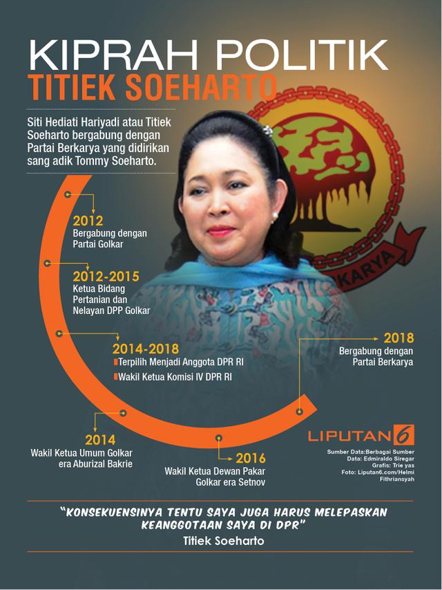 Infografis Titiek Soeharto