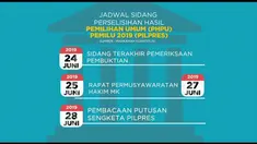 Mahkamah Konstitusi akan gelar sidang sengketa Pilpres 2019 mulai tanggal 14 hingga 28 Juni.