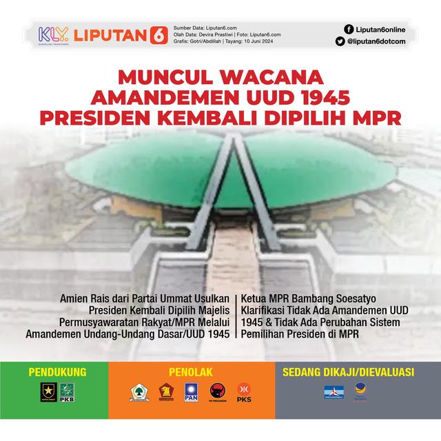 Infografis Muncul Wacana Amandemen UUD 1945 Presiden Kembali Dipilih MPR. (Liputan6.com/Gotri/Abdillah)