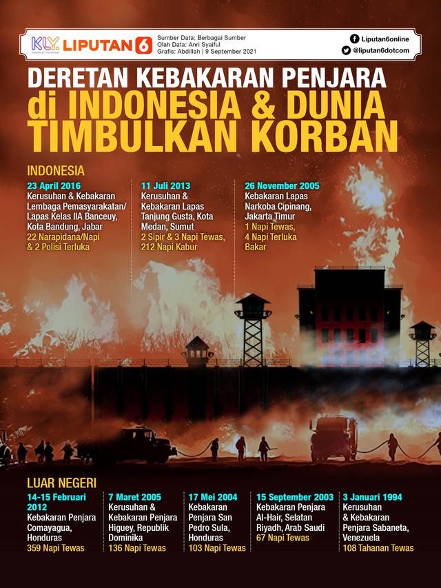 Infografis Deretan Kebakaran Penjara di Indonesia dan Dunia Timbulkan Korban. (Liputan6.com/Abdillah)