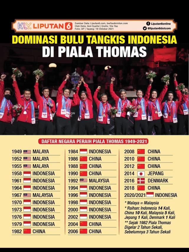 Infografis Dominasi Bulu Tangkis Indonesia di Piala Thomas. (Liputan6.com/Trieyasni)