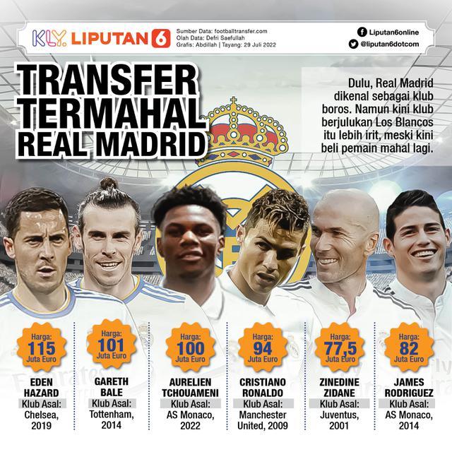 Infografis Real Madrid