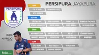 Daftar pemain Persipura Jayapura untuk mengarungi kompetisi Liga 1. (Bola.com/Dody Iryawan)
