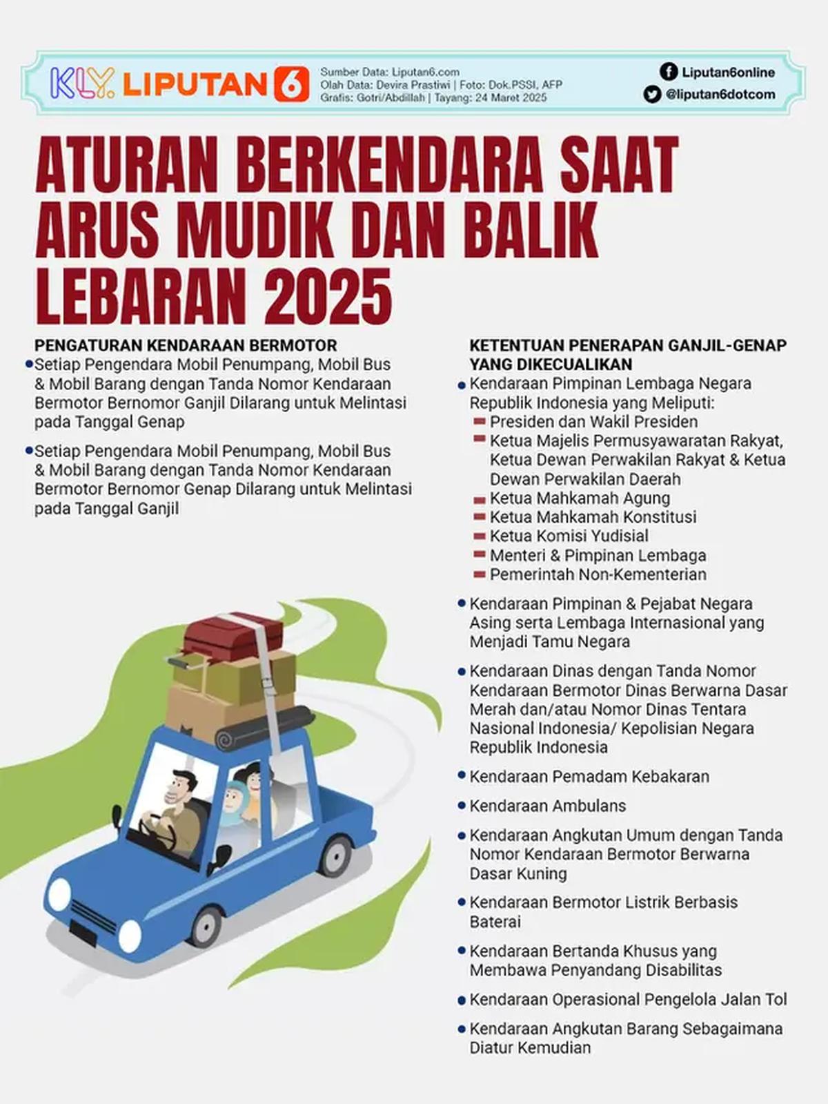 Infografis Aturan Berkendara Saat Arus Mudik dan Balik Lebaran 2025. (Liputan6.com/Gotri/Abdillah)