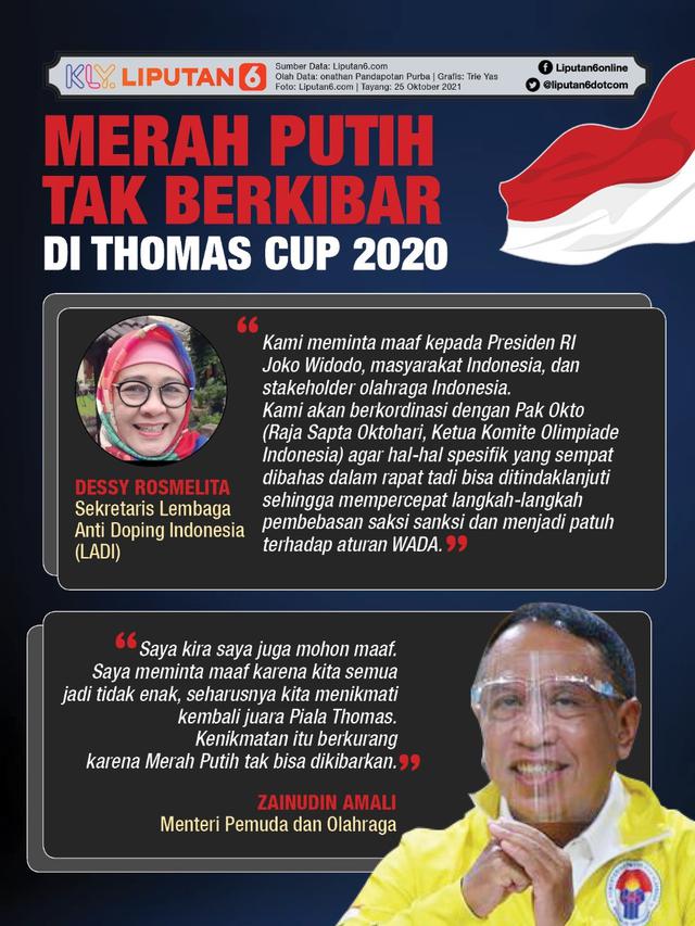 Infografis: Merah Putih Tak Berkibar di Thomas Cup 2020 (Liputan6.com/Triyasni)