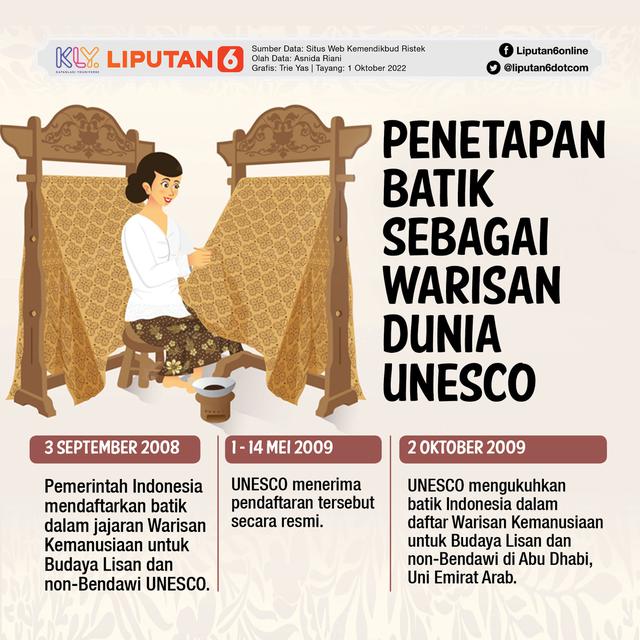 Infografis Penetapan Batik Sebagai Warisan Dunia UNESCO