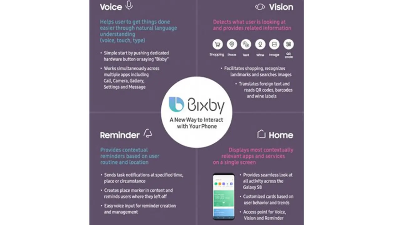 Salah satu nilai jual Galaxy S8 dan S8 Plus adalah fitur virtual assistant bernama Bixby.
