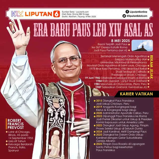 Infografis Era Baru Paus Leo XIV Asal AS