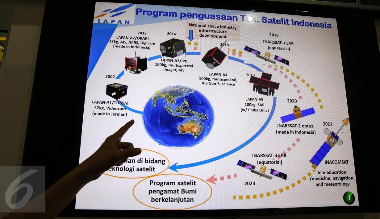 Sebuah layar memperlihatkan penjelasan program penguasaan teknik satelit Indonesia di Pusat Teknologi Satelit Lapan, Bogor, Kamis (3/9/2015). Satelit Ekuatorial pertama Indonesia, Lapan A2 akan segera diberangkatkan ke India. (Liputan6.com/Faizal Fanani)