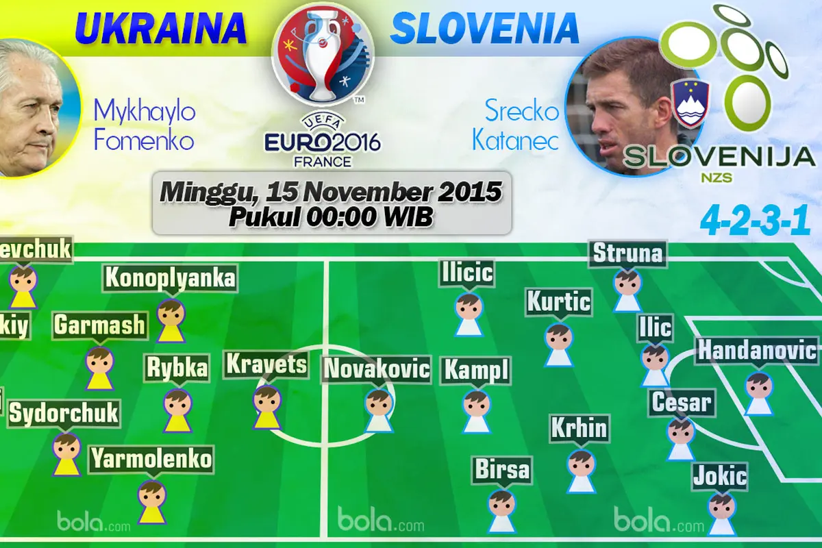 Ukraina vs Slovenia (Bola.com/Samsul Hadi)