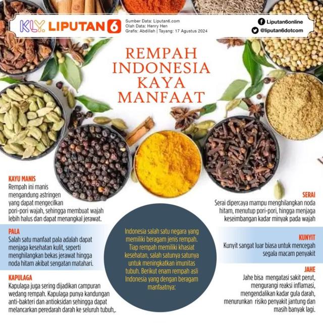 Infografis Rempah Indonesia Kaya Manfaat