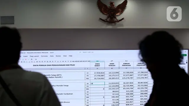 Pleno KPU