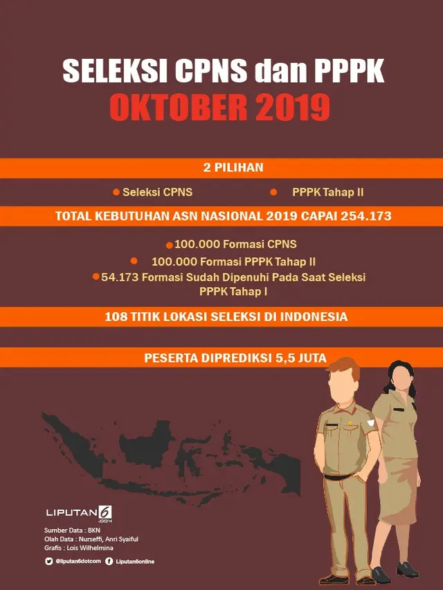 Infografis Kabar Gembira, Seleksi CPNS 2019 Dibuka Oktober