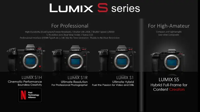 Lumix S Series