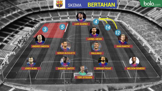 Skema Bertahan Barcelona