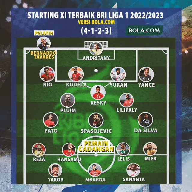 Ilustrasi - Starting XI Pemain Terbaik BRI Liga 1 2022/2023 ala Bola.com