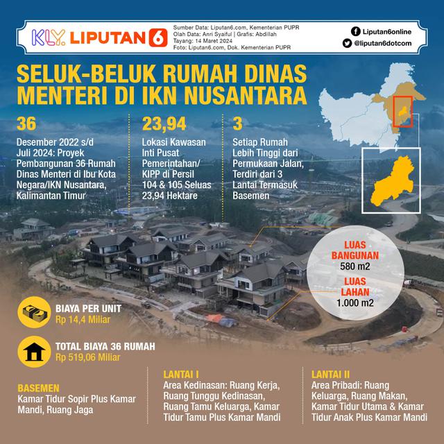 Infografis Seluk-Beluk Rumah Dinas Menteri di IKN Nusantara. (Liputan6.com/Abdillah)