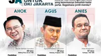 Infografis Profil Calon Gubernur Pilkada DKI Jakarta 2017 (Liputan6.com/Abdillah)