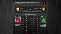 PSM Makassar vs Mitra Kukar (Labbola)
