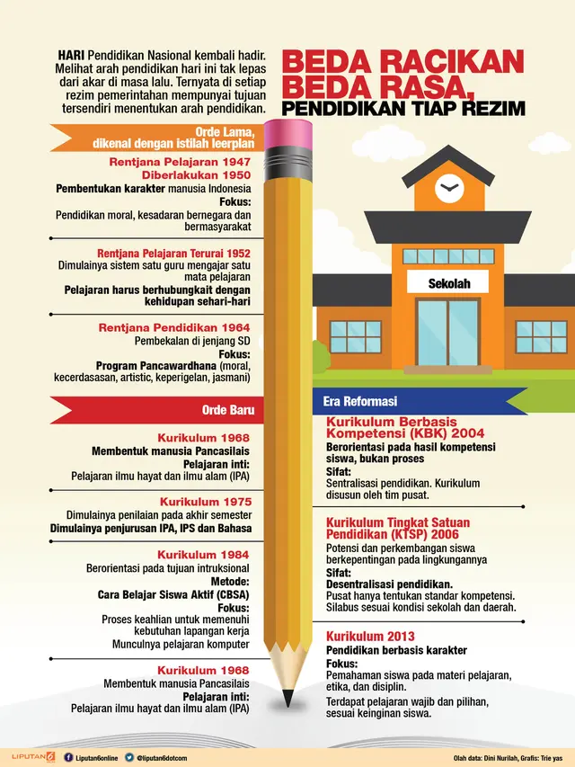 infografis hari pendidikan nasional