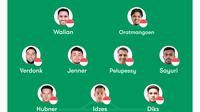 Utak-atik starting XI Timnas Indonesia. (Bola.com/Dok.Fotmob).