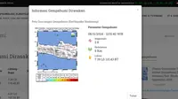 Gempa Hari Ini Jumat 8 November 2024 di Indonesia, Bermagnitudo 2,8 Getarkan Salatiga Jateng
