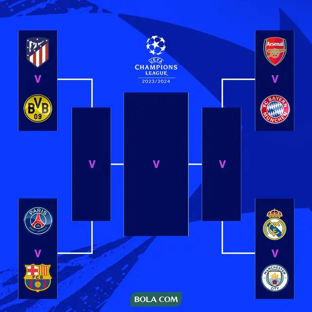 Liga Champions - Bagan Quarter-final, Semifinal, Final Liga Champions Musim 2023-2024