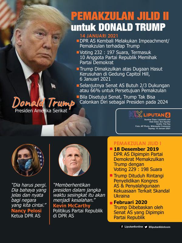 Infografis Pemakzulan Jilid II untuk Donald Trump. (Liputan6.com/Trieyasni)
