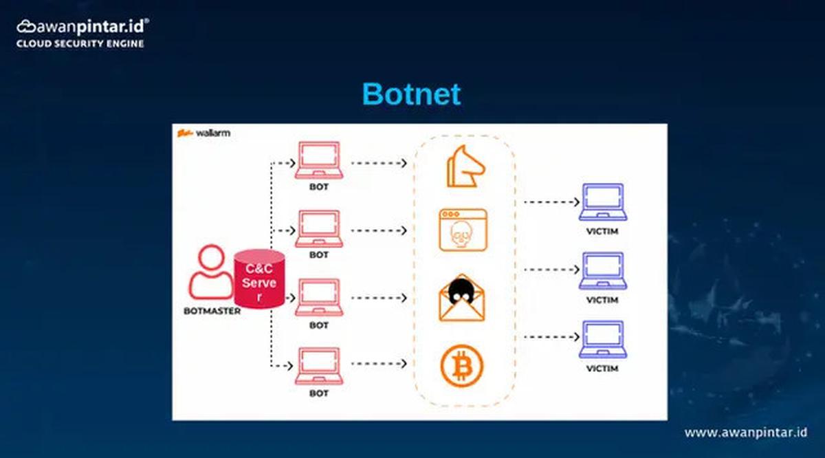 133 Juta Serangan Siber Hantam Indonesia di 2025, Mirai Botnet Jadi Ancaman Baru