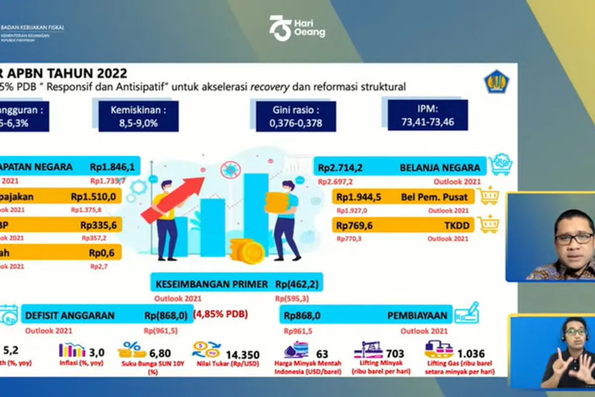 Kepala Badan Kebijakan Fiskal (BKF) Febrio Kacaribu dalam webinar APBN 2022, Senin (18/10/2021).