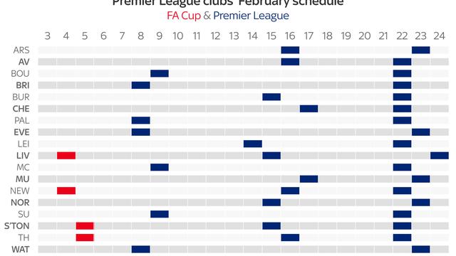 Jadwal Premier League Februari