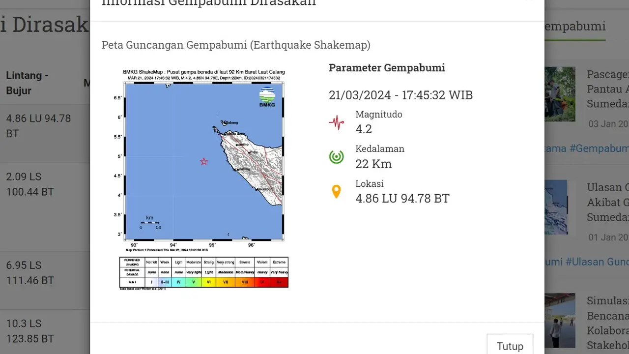 Pada hari ini, Kamis (21/3/2024) sejumlah wilayah Indonesia kembali digetarkan lindu. Hingga pukul 19.45 WIB, ada dua kali gempa hari ini terjadi di Bumi Pertiwi.