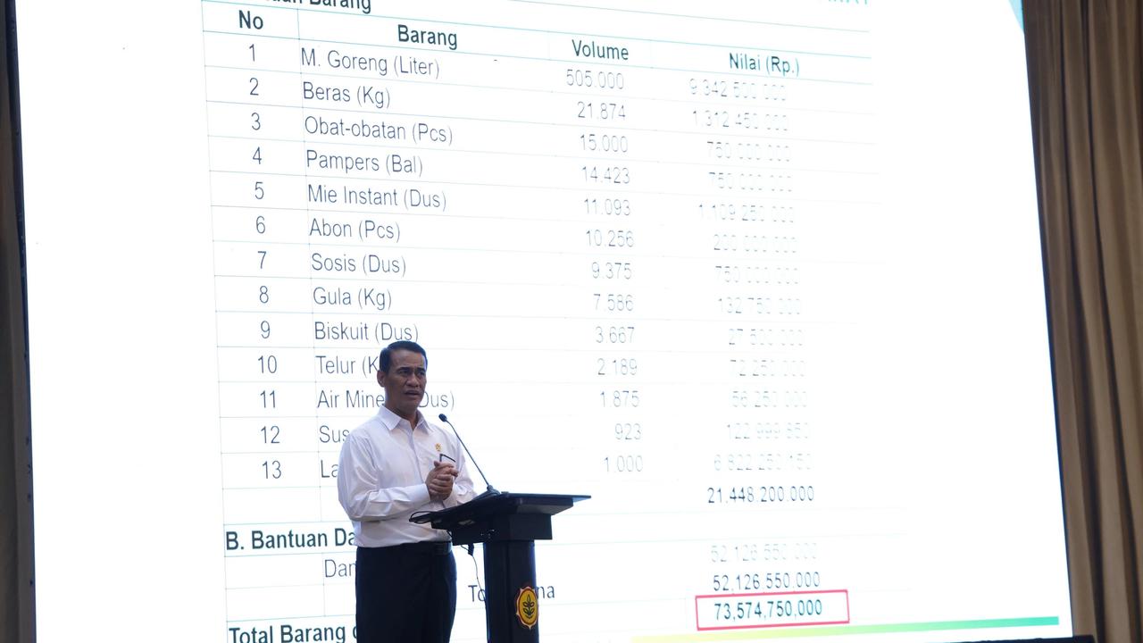 Mentan Andi Amran Sulaiman