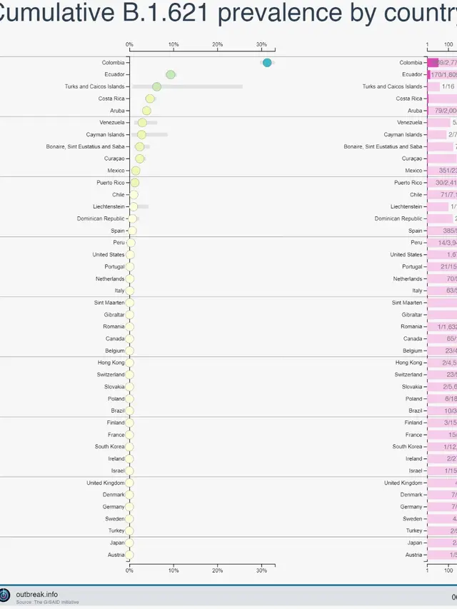 Data Kasus Varian Mu per 4 September 2021