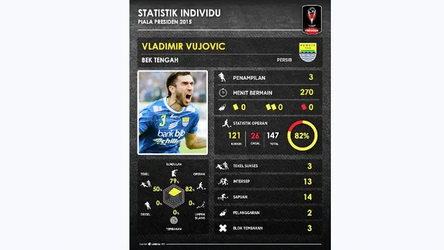 Vladimir Vujovic