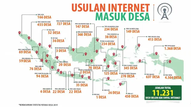Usulan Internet Masuk Desa