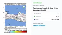 Gempa Hari Ini Kamis 31 Juli 2025 di Indonesia: Terjadi Satu Kali Getarkan Kendal Jateng