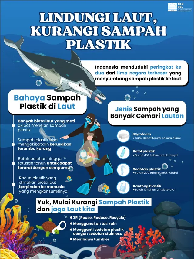 Bahaya Sampah Plastik di Laut