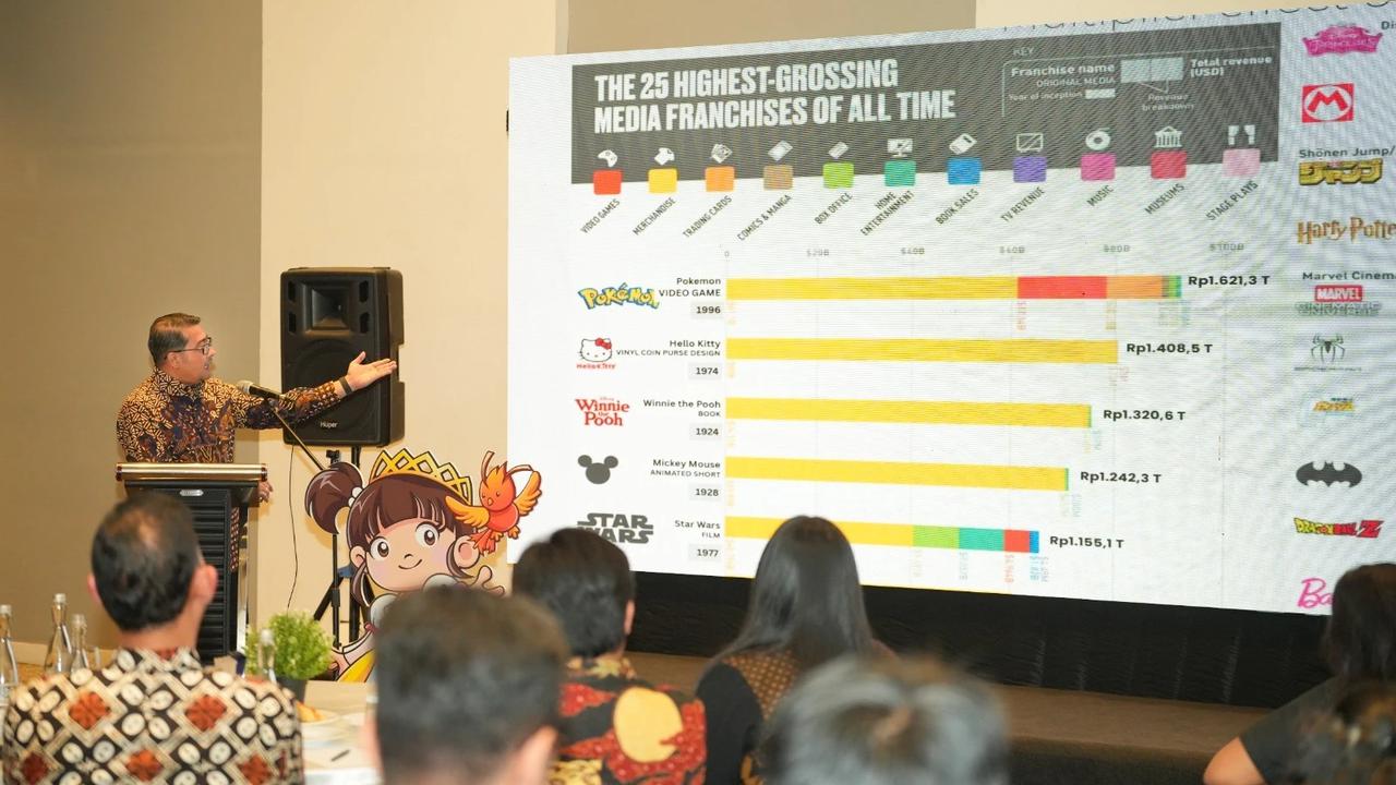 Menteri Ekraf Teuku Riefky Harsya saat launching Indonesia Animation Report 2026