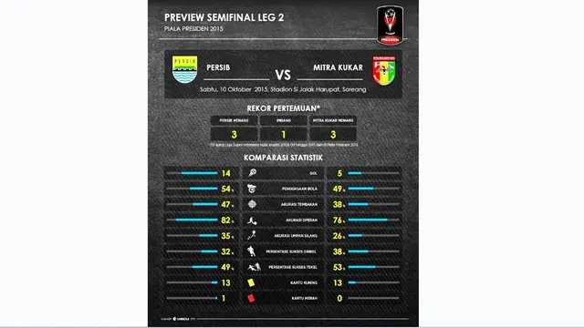 Persib vs Mitra Kukar