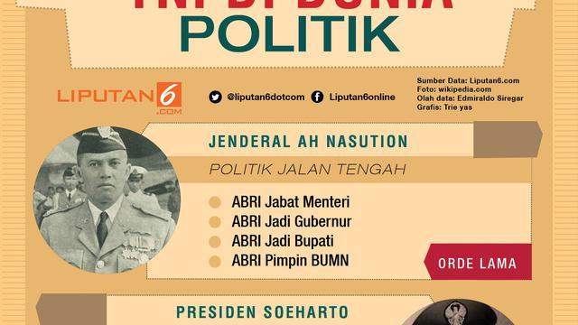 infografis TNI di Dunia Politik