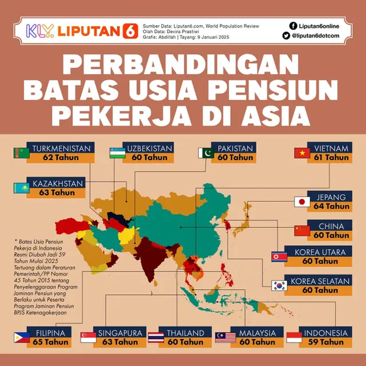 Infografis Perbandingan Batas Usia Pensiun Pekerja di Asia. (Liputan6.com/Abdillah)